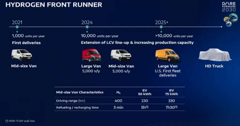 Cummins Hydrogen ICE may appear in Ram Heavy Duty trucks